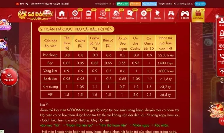 Chương trình khuyến mãi Hoàn Trả Không Giới Hạn Sodo6789