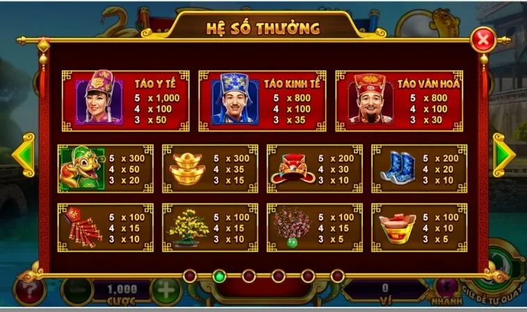 Chinh Phục Nổ Hũ Táo Quân Sodo6789 Rinh Lộc Về Nhà Quanh Năm 2 Hệ số thưởng trong game Nổ Hũ Táo Quân Sodo6789